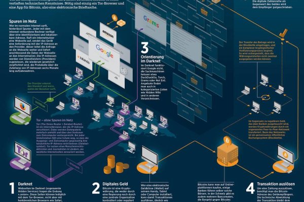 Что такое kraken 2krn cc