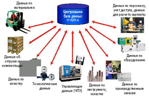 Ссылка на кракен в браузере